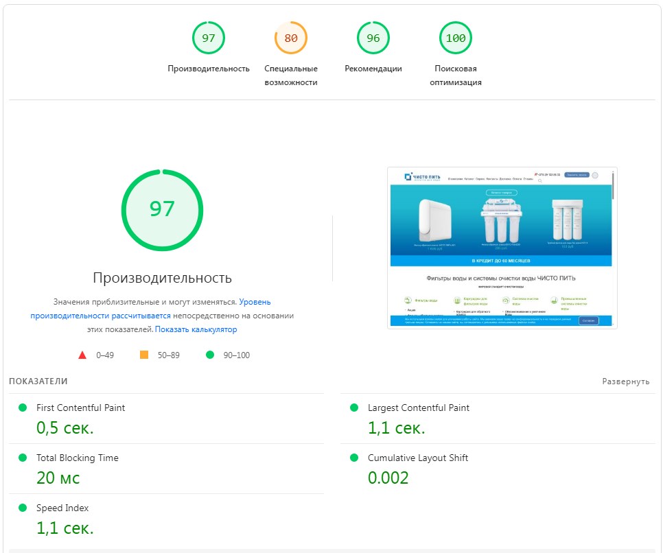 После: EcoSoft — системы очистки воды